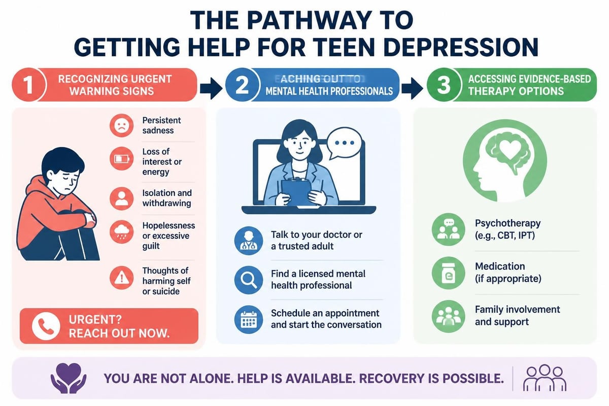 Seeking help for teen depression