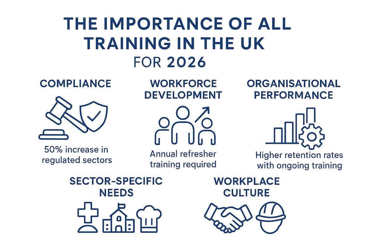 The Importance of All Training in 2026