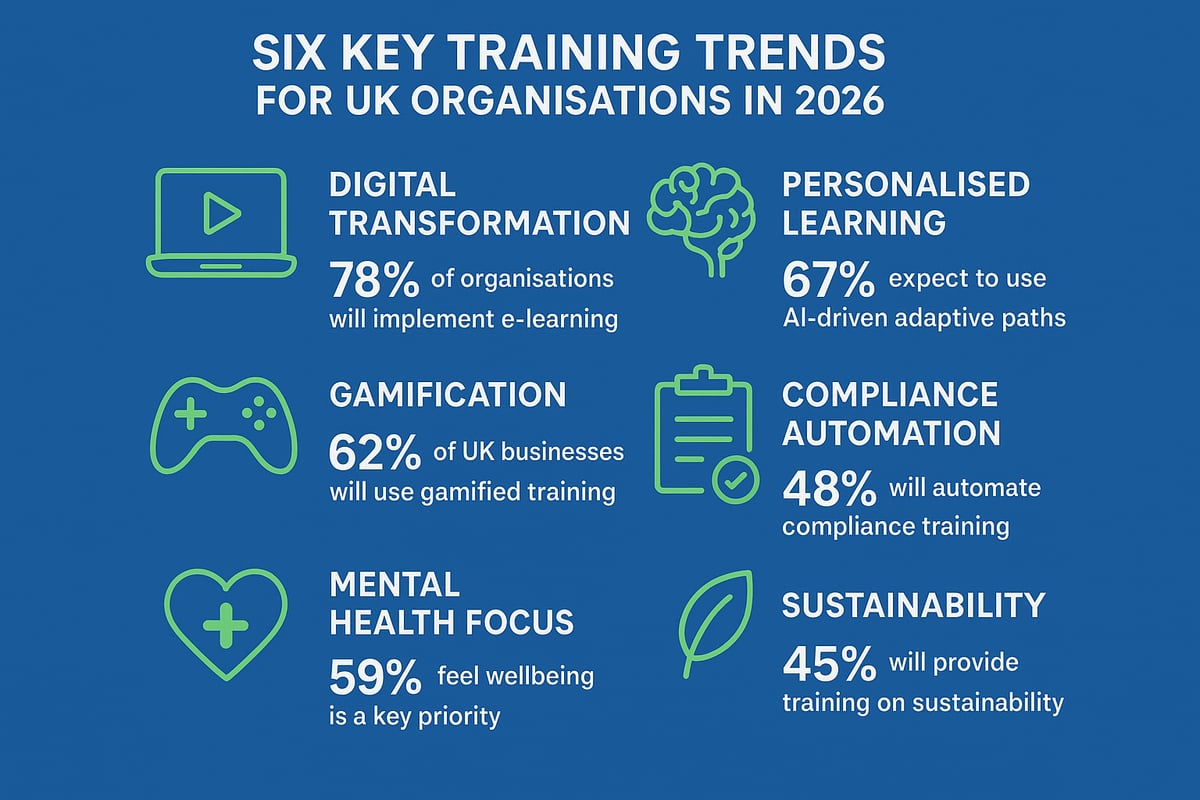 Key Trends and Innovations in Training for 2026