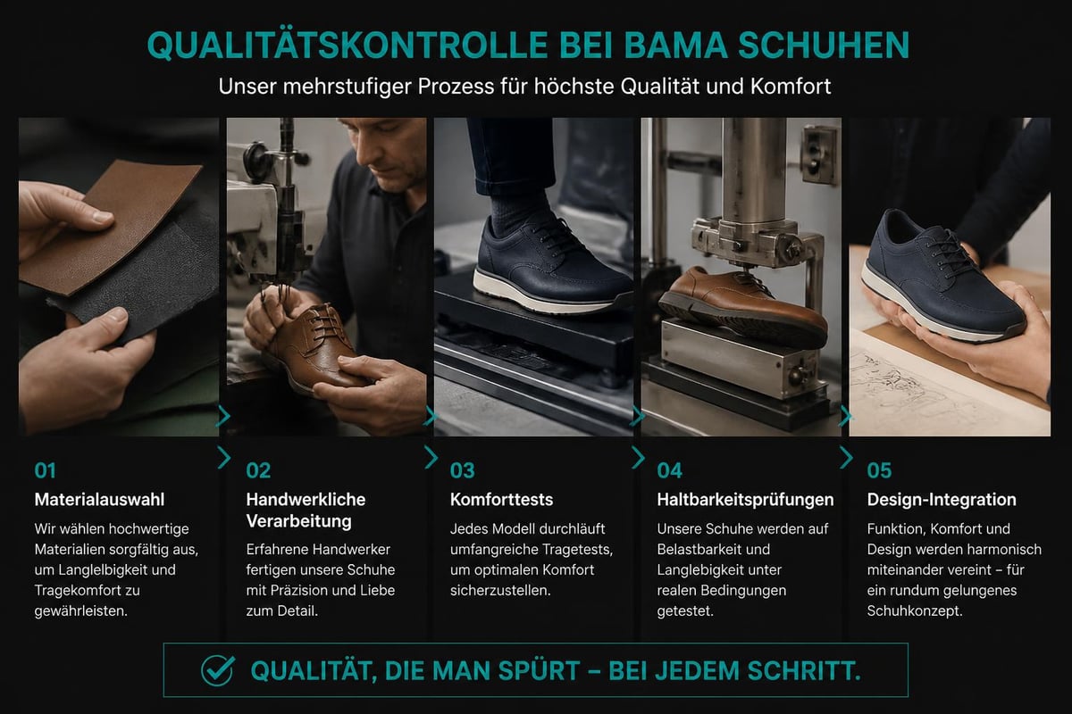 Bama Qualitätsstandards