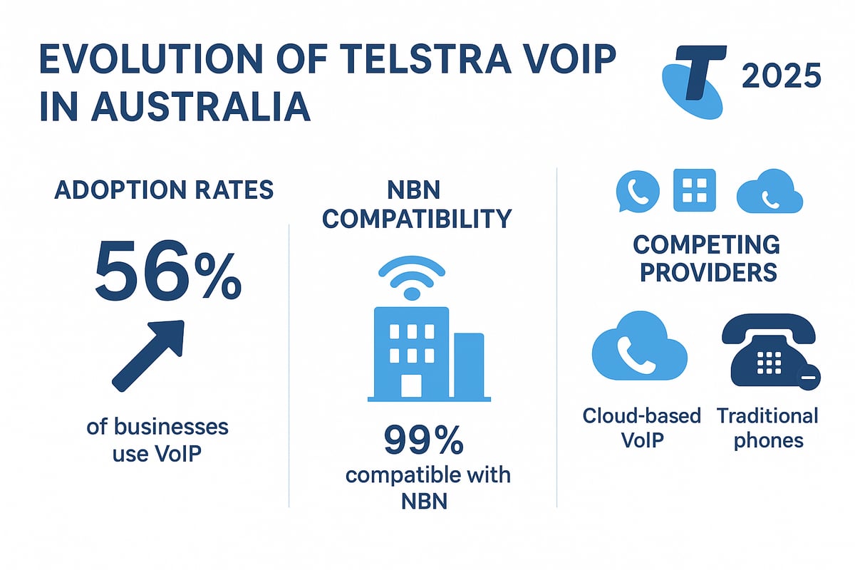 Understanding Telstra VoIP in 2025