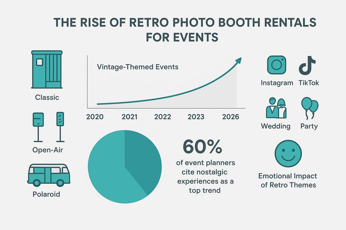 The Rise of Retro Photo Booths for 2026 Events