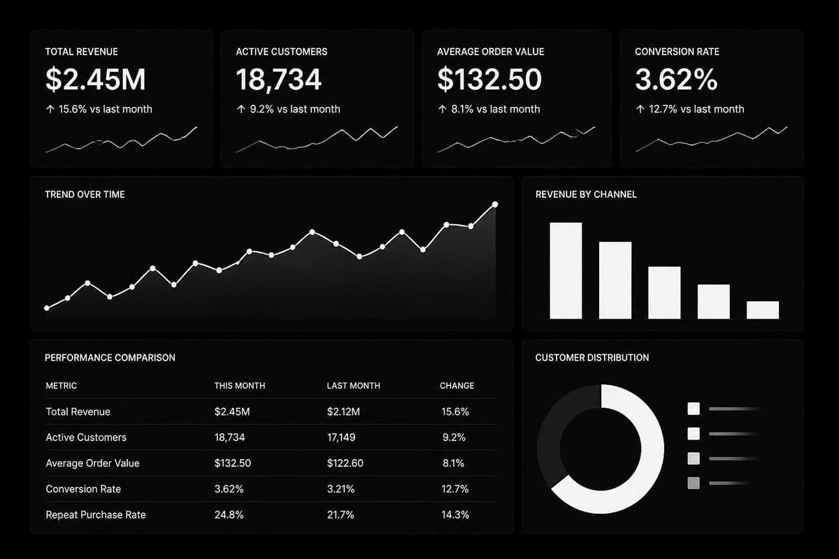 Dashboard layout components