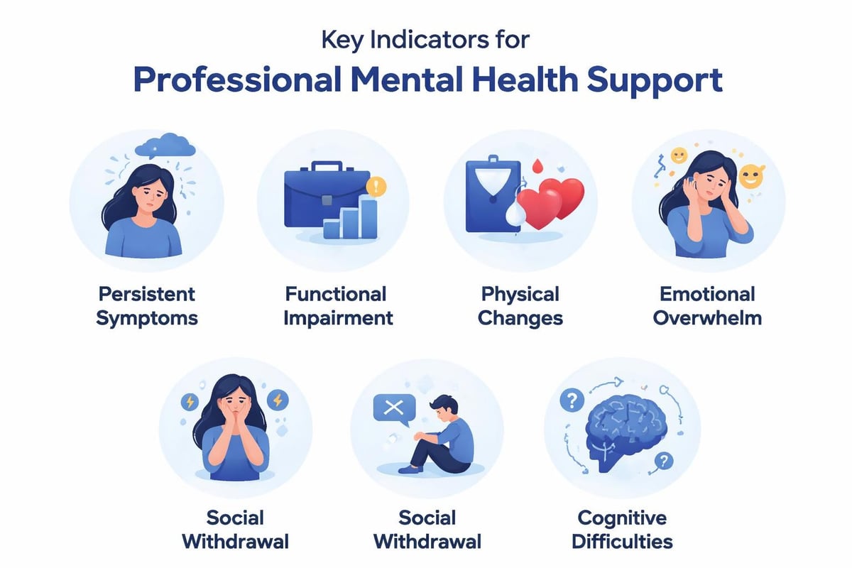 Mental health warning signs