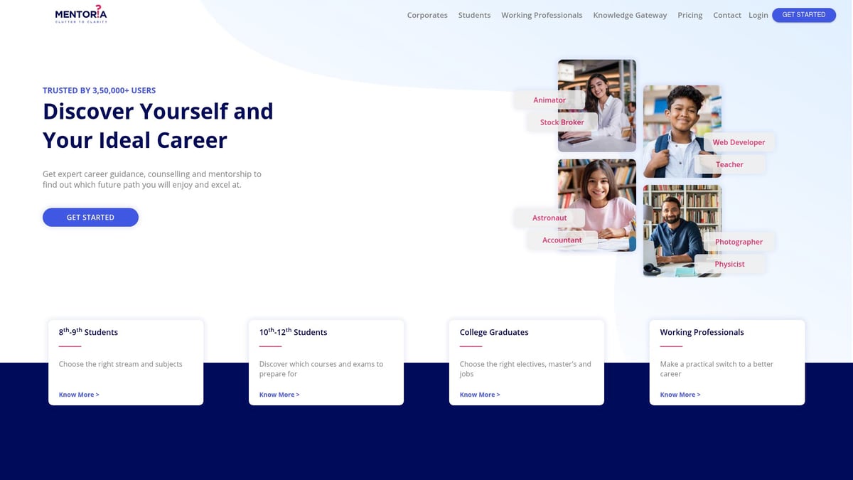 7 Essential Career Success And Direction Programs In Bangalore - Mentoria Career Guidance