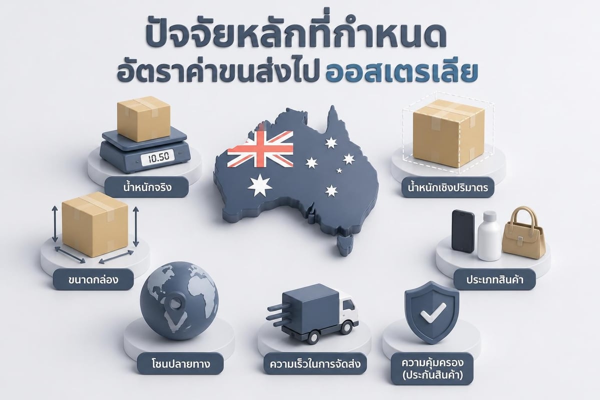 Factors affecting shipping costs
