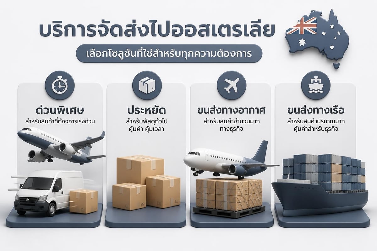 Shipping service types comparison