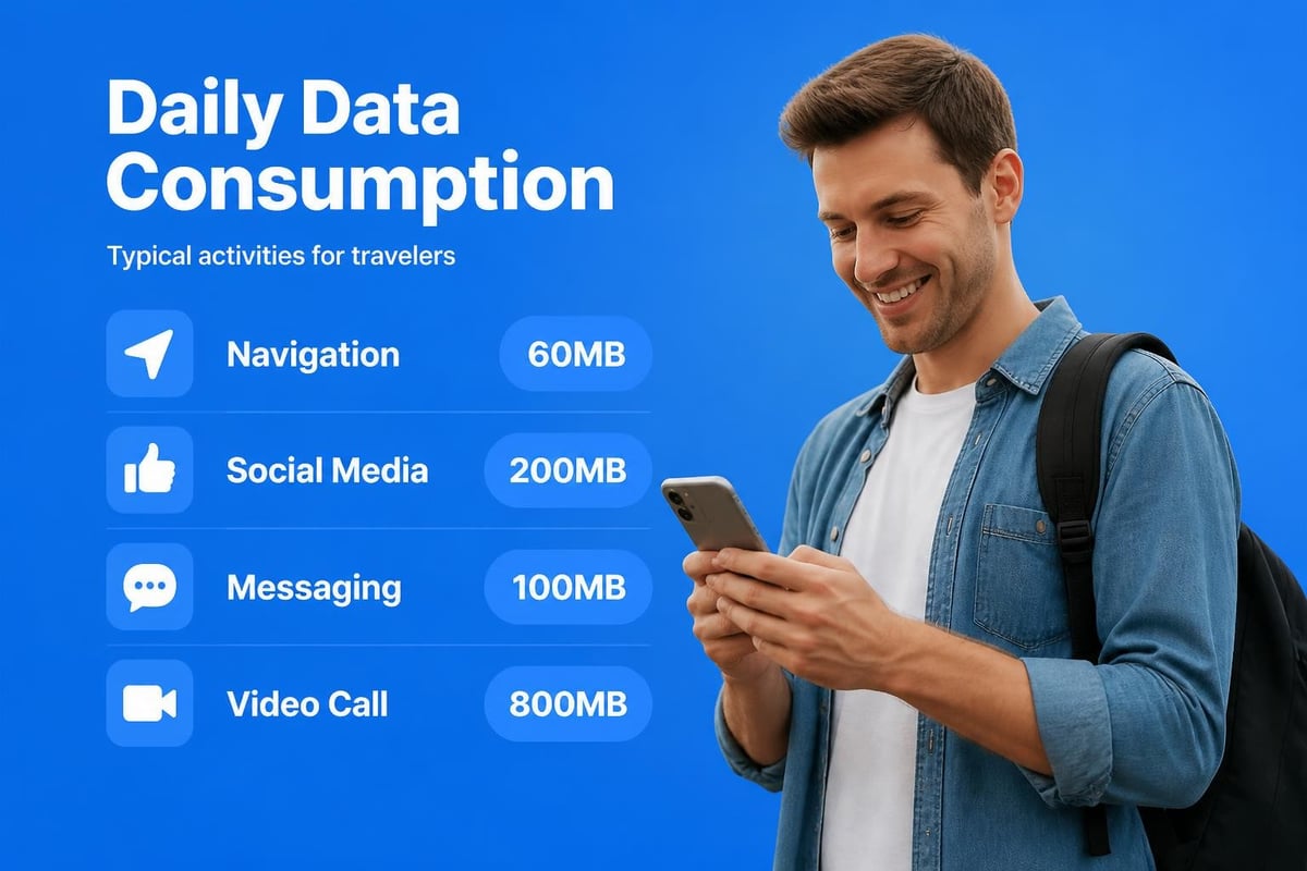 Managing data usage in Thailand