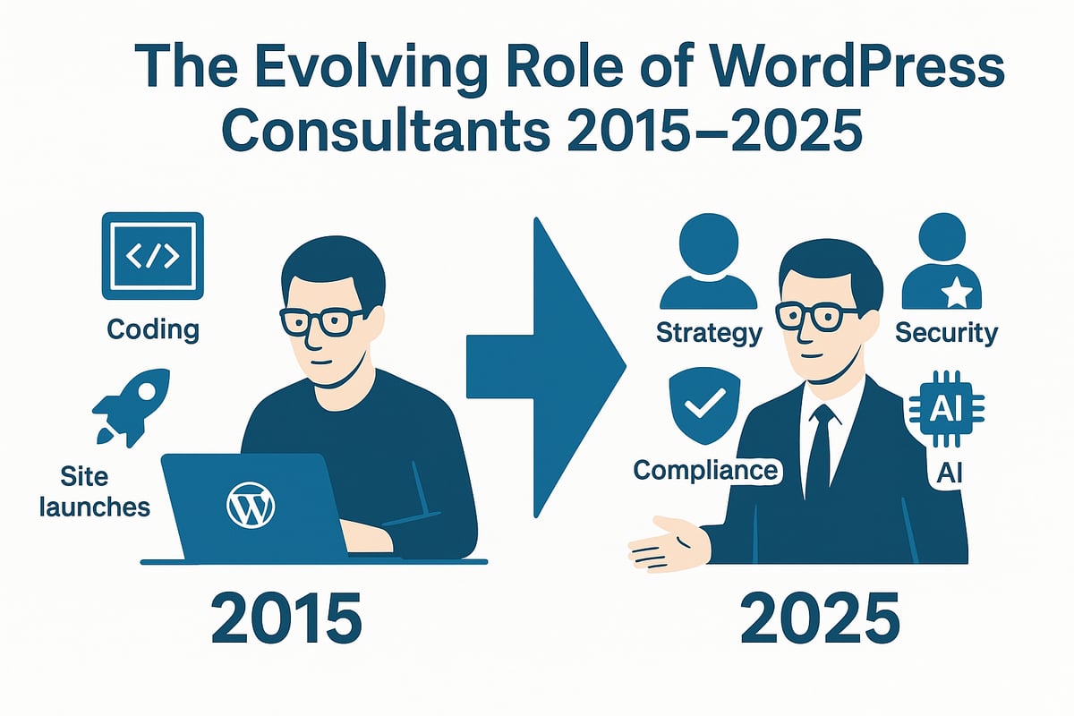The evolving role of WordPress consultants in 2025