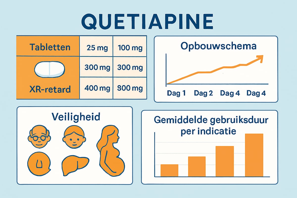 Dosering, Toediening & Praktisch Gebruik