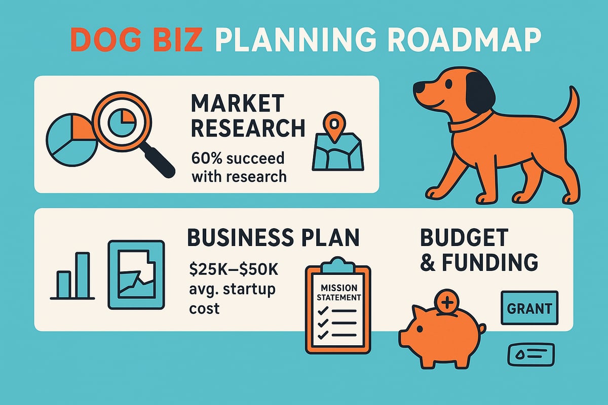 Step 1: Laying the Foundation – Research & Planning