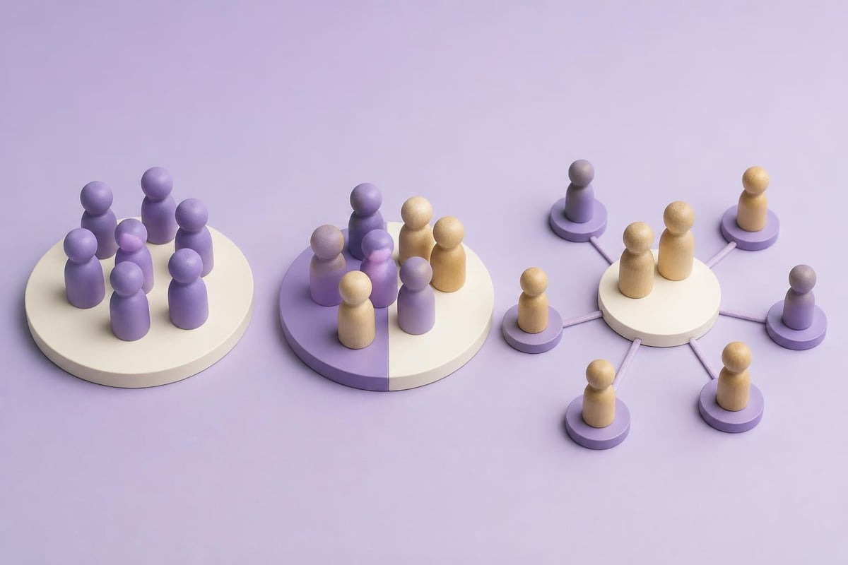 RPO model comparison