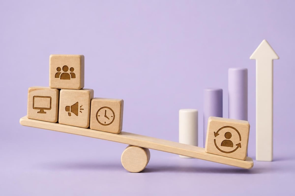 RPO ROI calculation