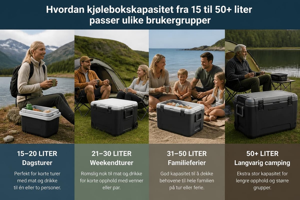 Valg av kjøleboksstørrelse basert på brukerbehov