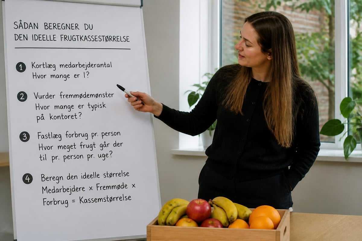 Medarbejderforbrug beregning