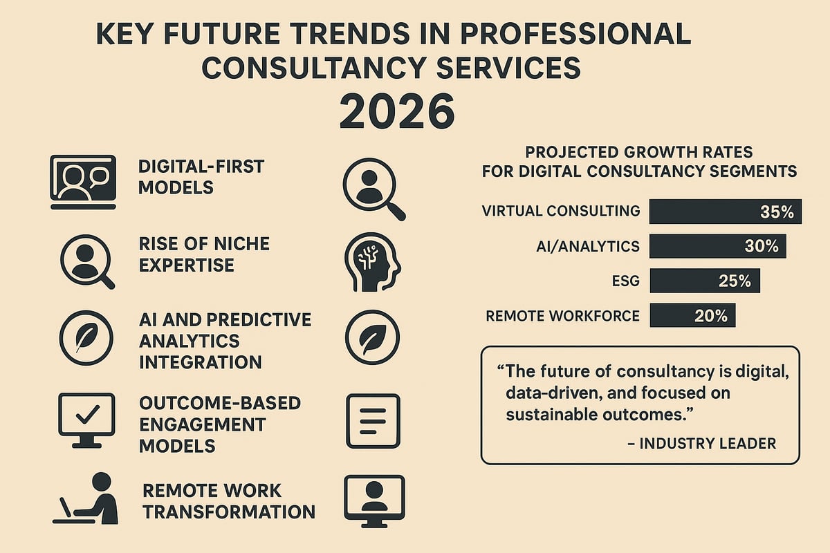 Future Trends Shaping Professionals Consultancy Services in 2026 and Beyond