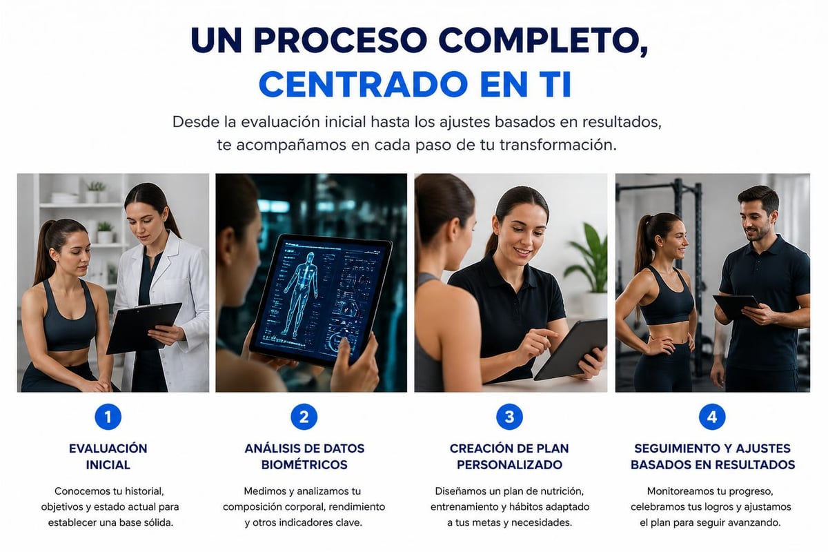 Flujo de trabajo digital nutricional