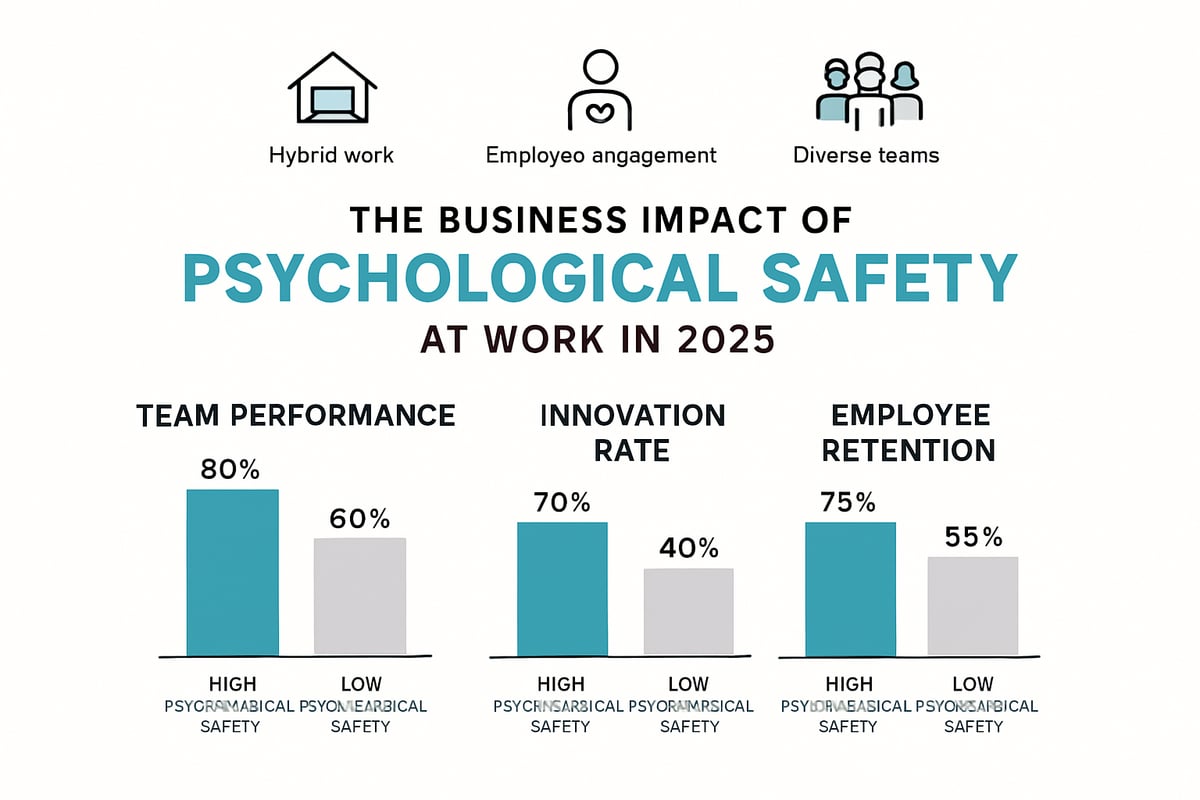 The Business Impact of Psychological Safety in 2025