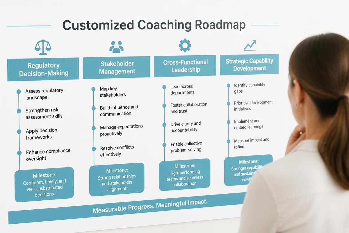 Medtech coaching intervention plan