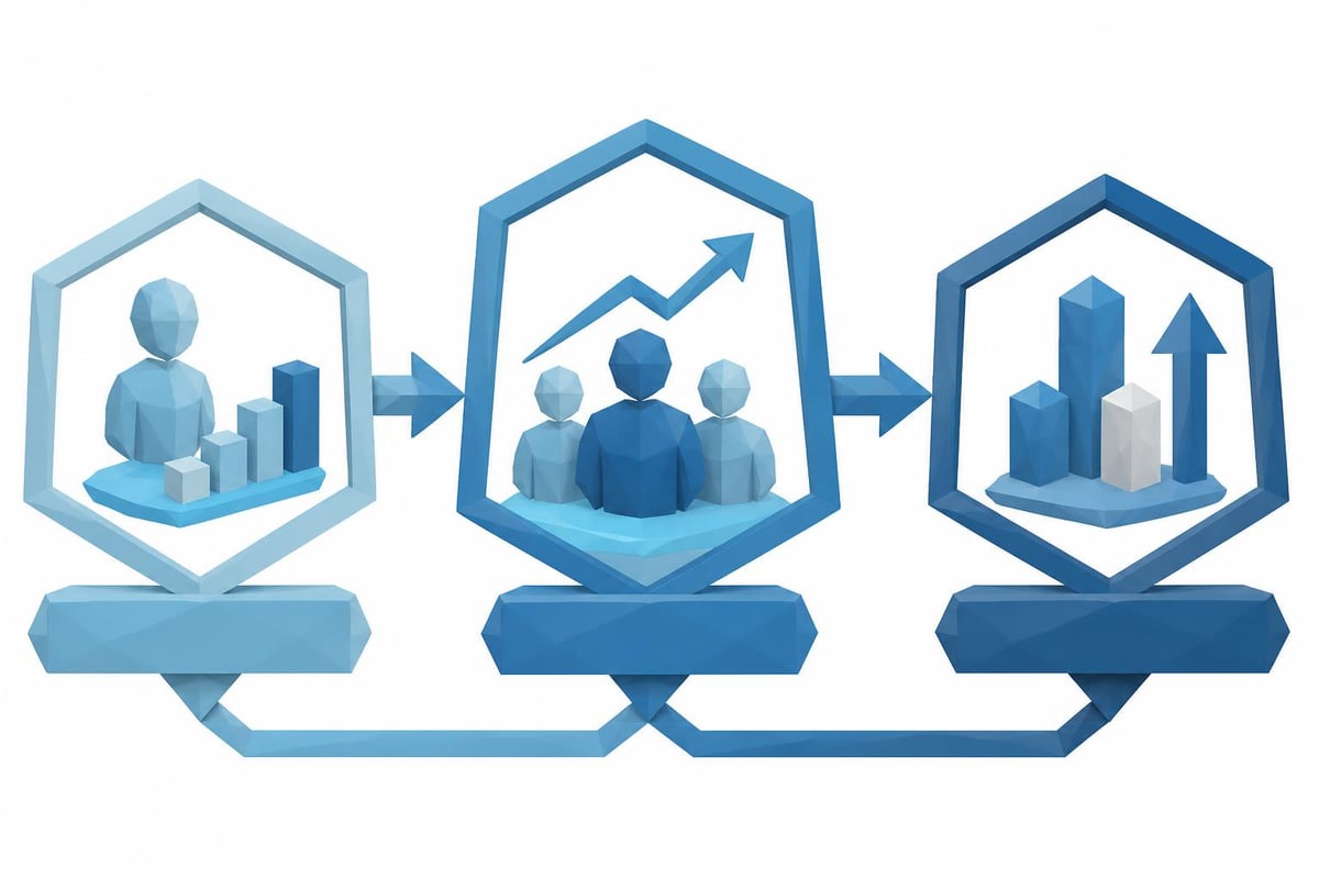 Coaching ROI measurement
