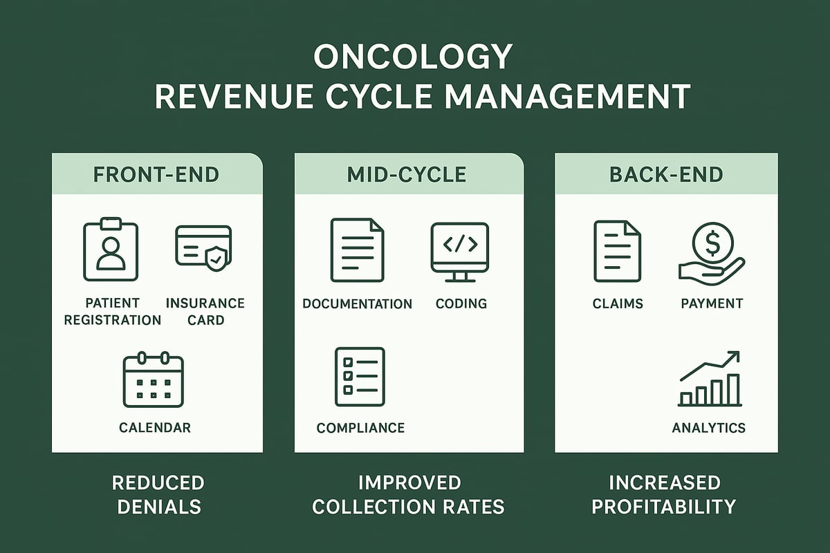 Step-by-Step Oncology Revenue Cycle Management Process