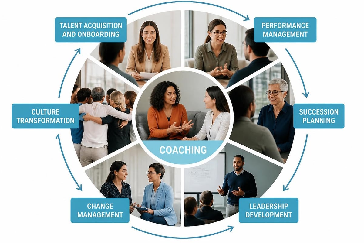Coaching program integration