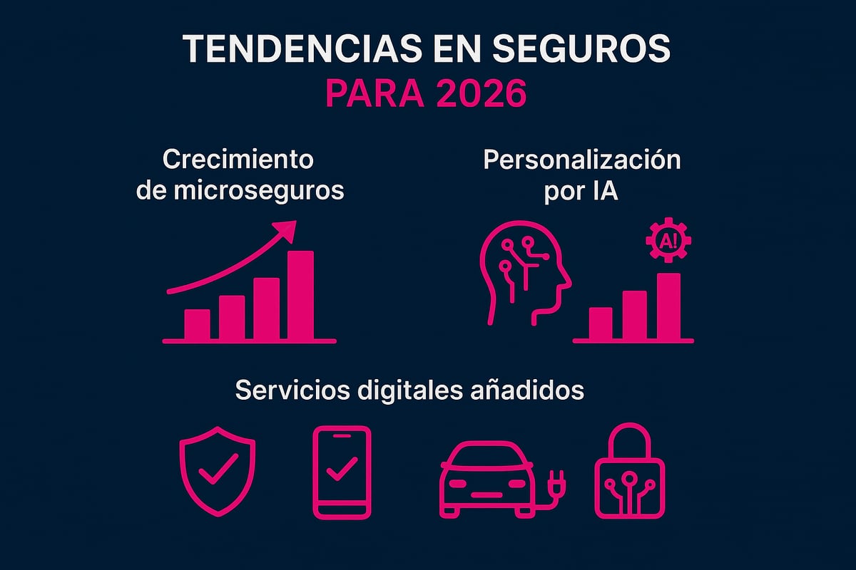 tendencias y novedades en seguros y más para 2026