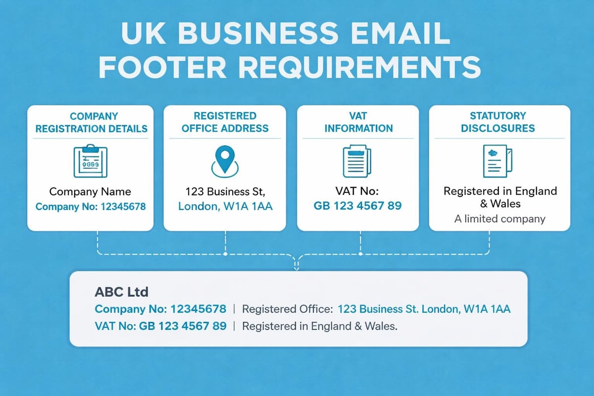 UK business email legal requirements