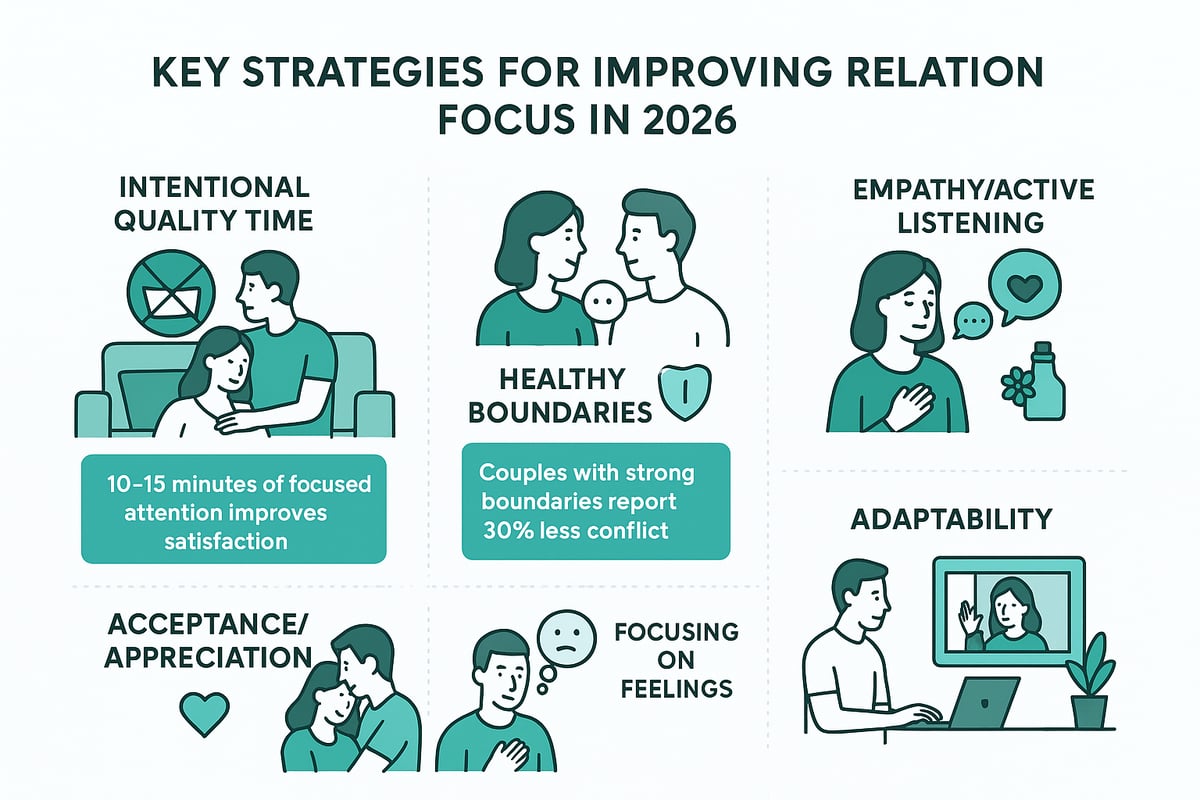 7 Powerful Ways to Improve Your Relationship Focus in 2026