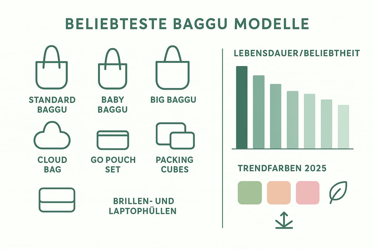 Baggu Designs & Kollektionen 2025: Vielfalt trifft Stil