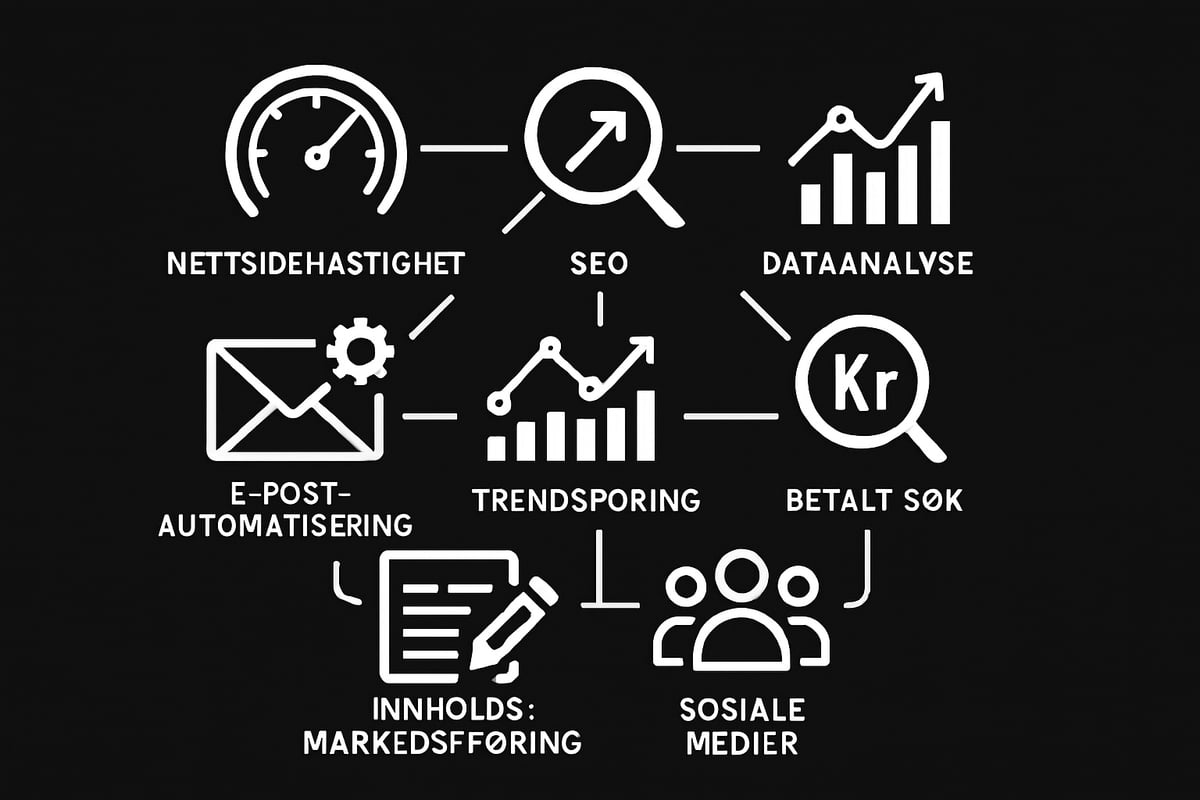 7 Smarte Tips for Annonsering på Nett i 2025