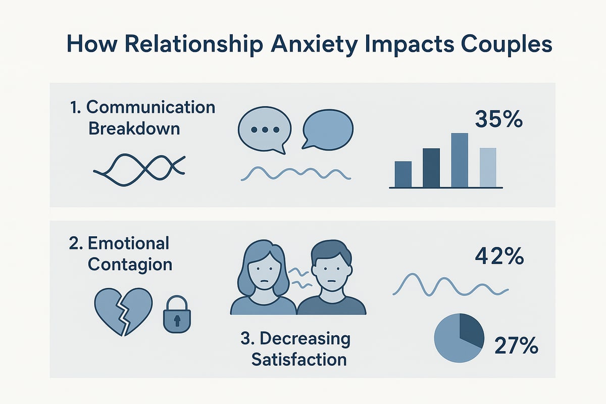 How Relationship Anxiety Impacts Couples
