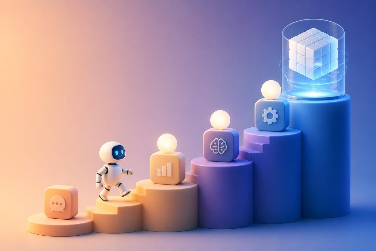 AI skill development timeline