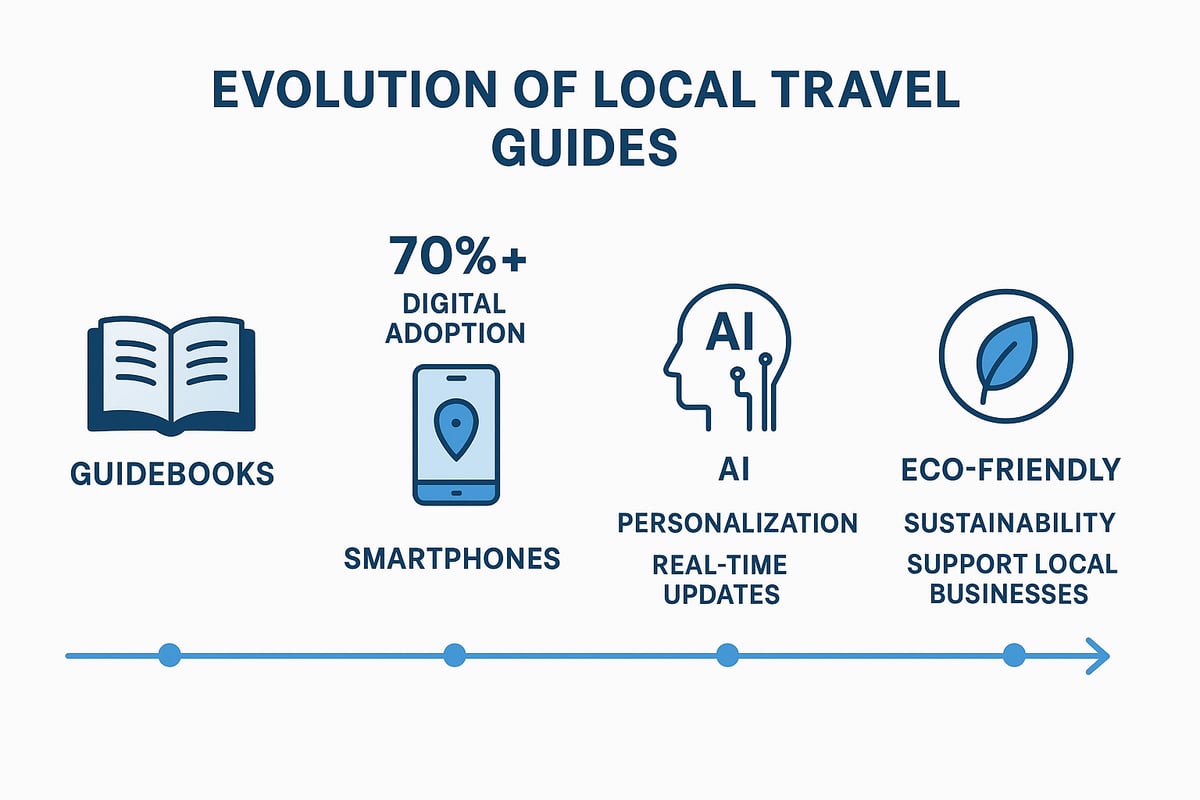 The Evolution of Local Travel Guides: From Print to Digital