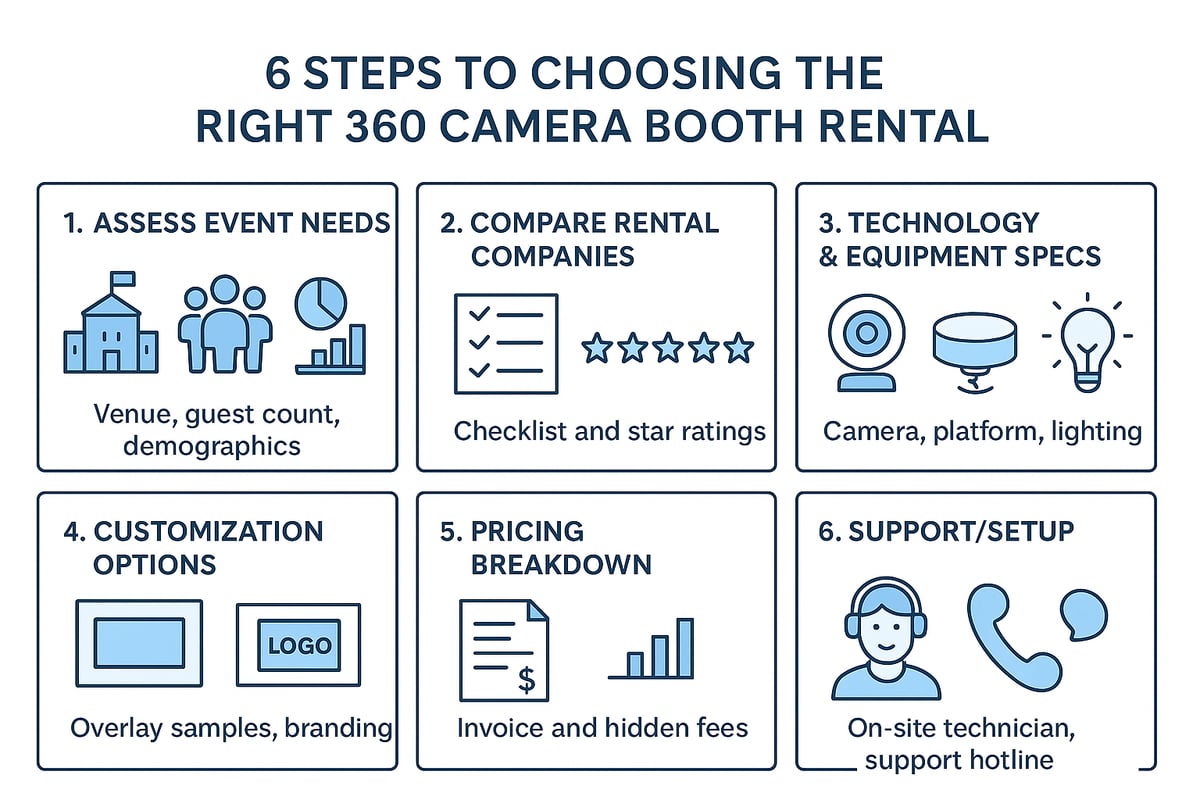 How to Choose the Right 360 Camera Booth Rental