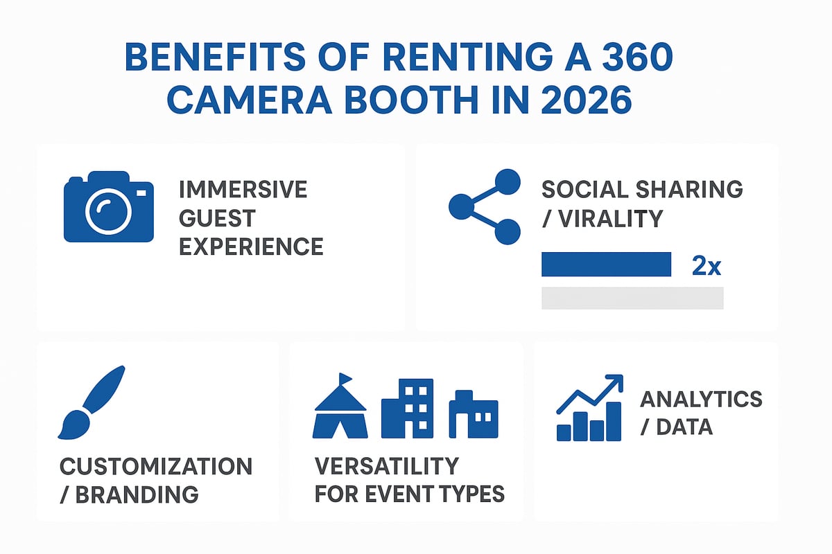 Benefits of Renting a 360 Camera Booth in 2026