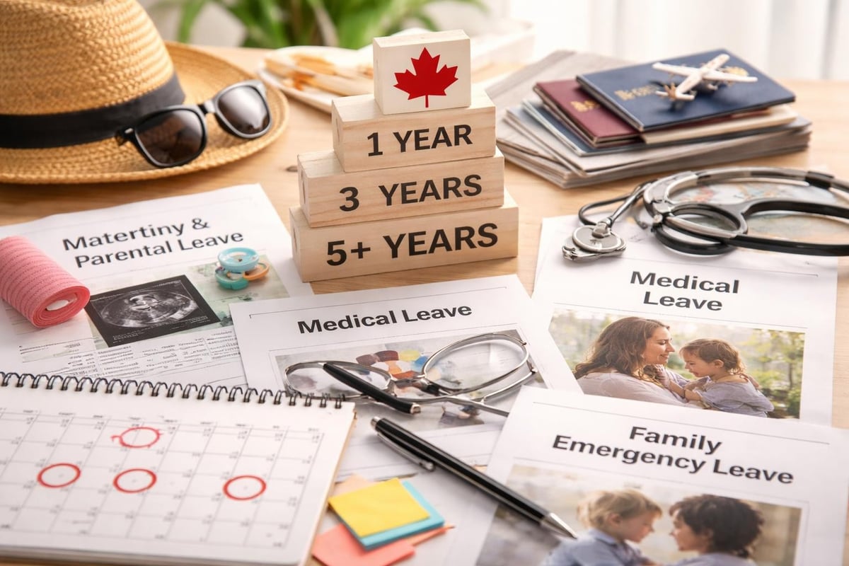 Canadian employment leave entitlements