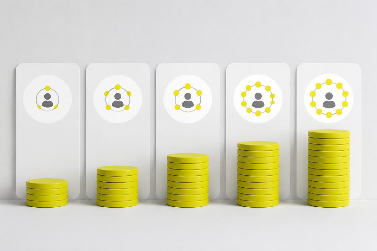 Upwork Connects pricing tiers