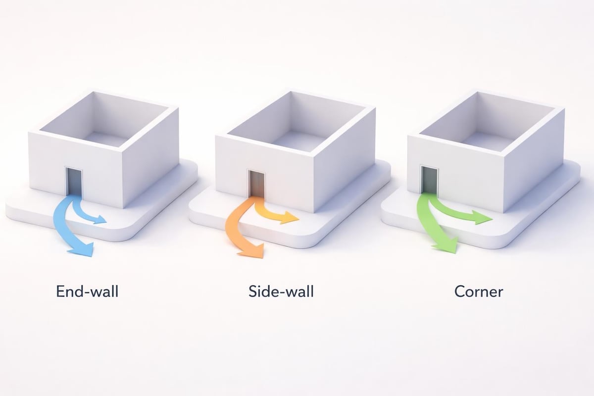 Door configuration options