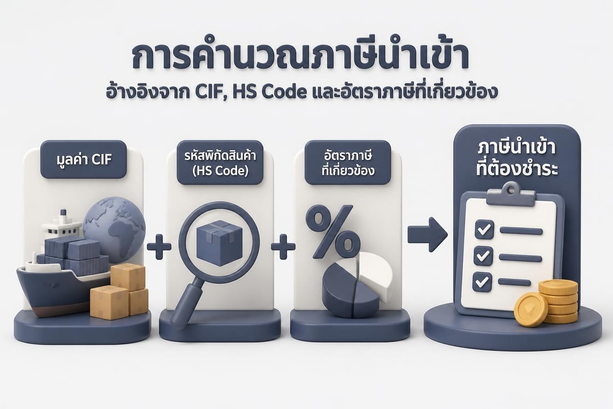 Import duty calculation