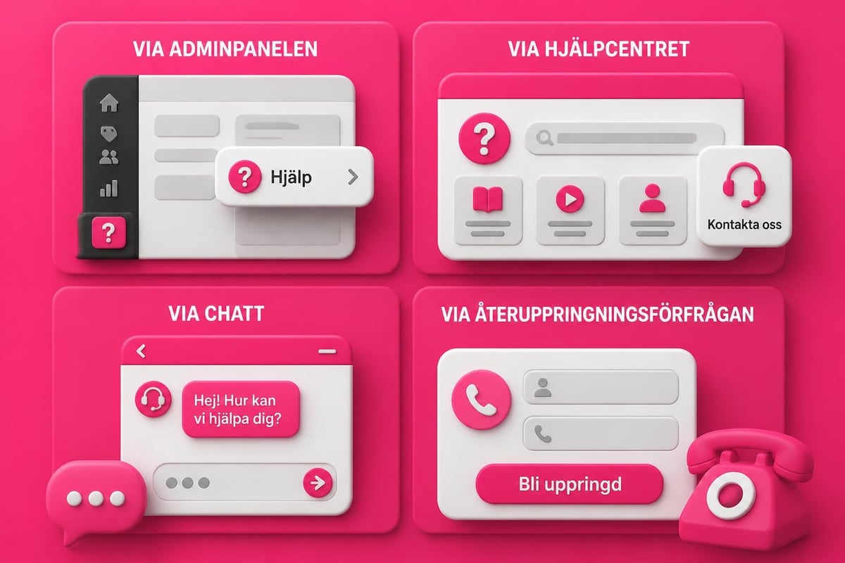 Shopify Live Help: Guide till Effektiv Support 2026 2 Shopify support channels