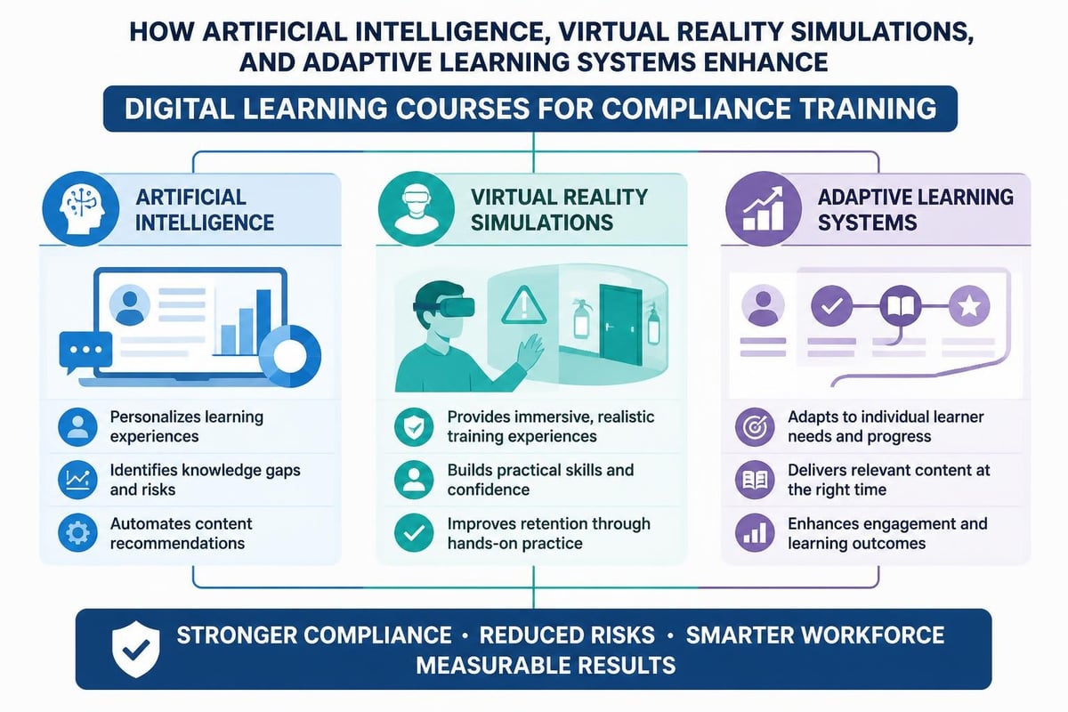 Emerging learning technologies