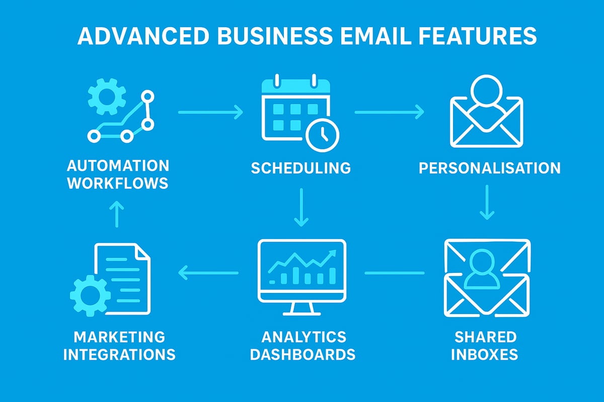 Advanced Features to Maximise Business Email Productivity