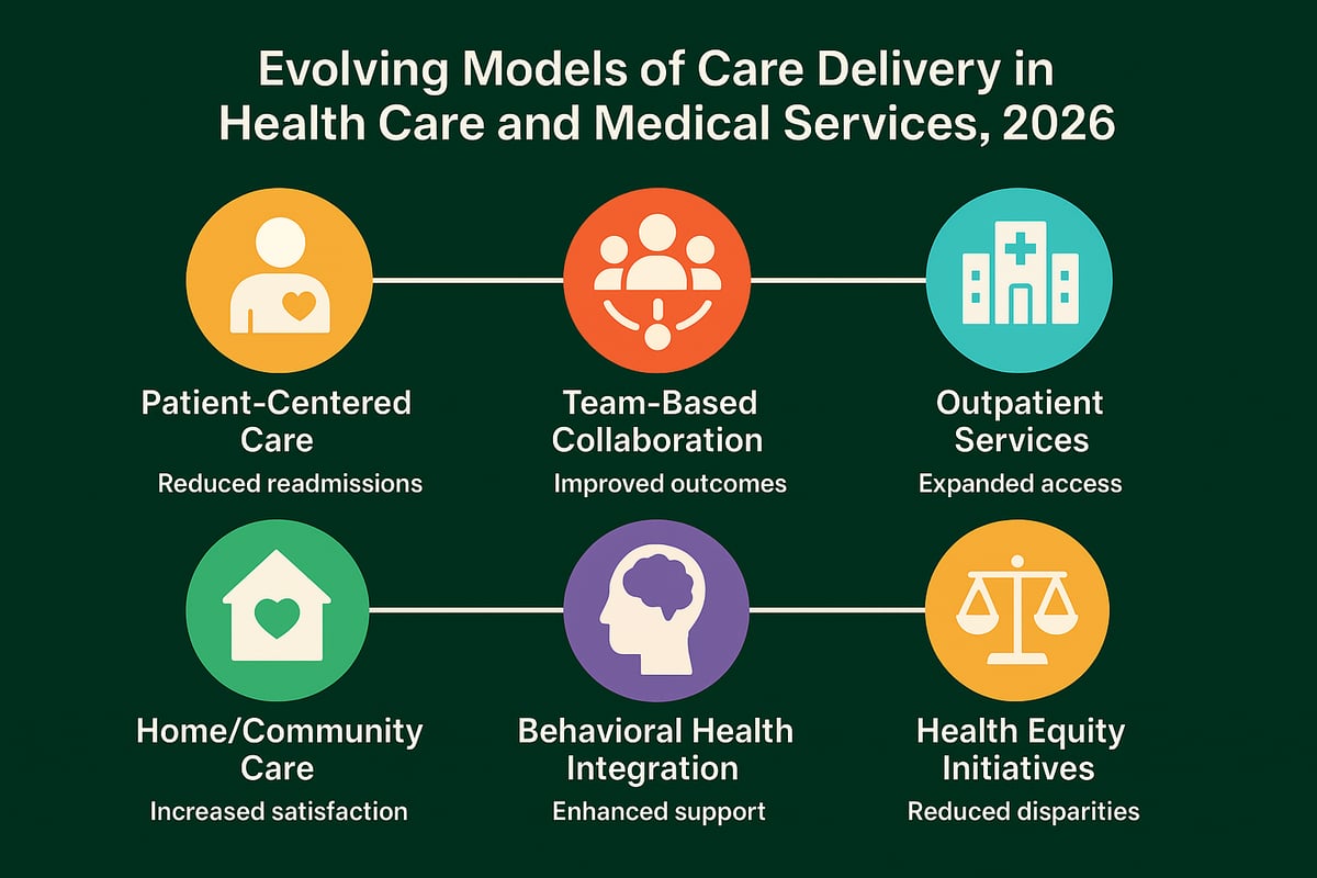 Evolving Models of Care Delivery