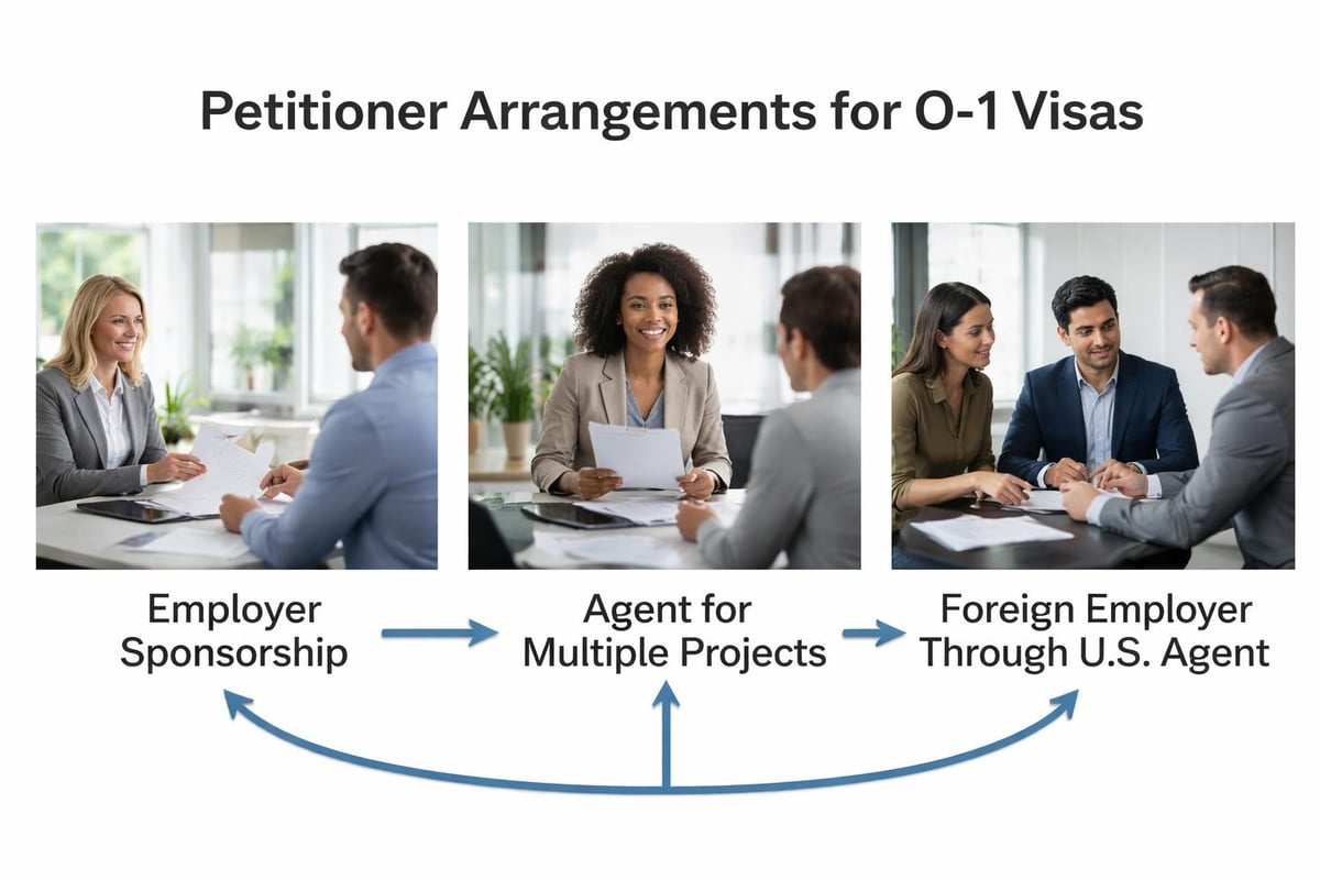 O1 visa petitioner structures