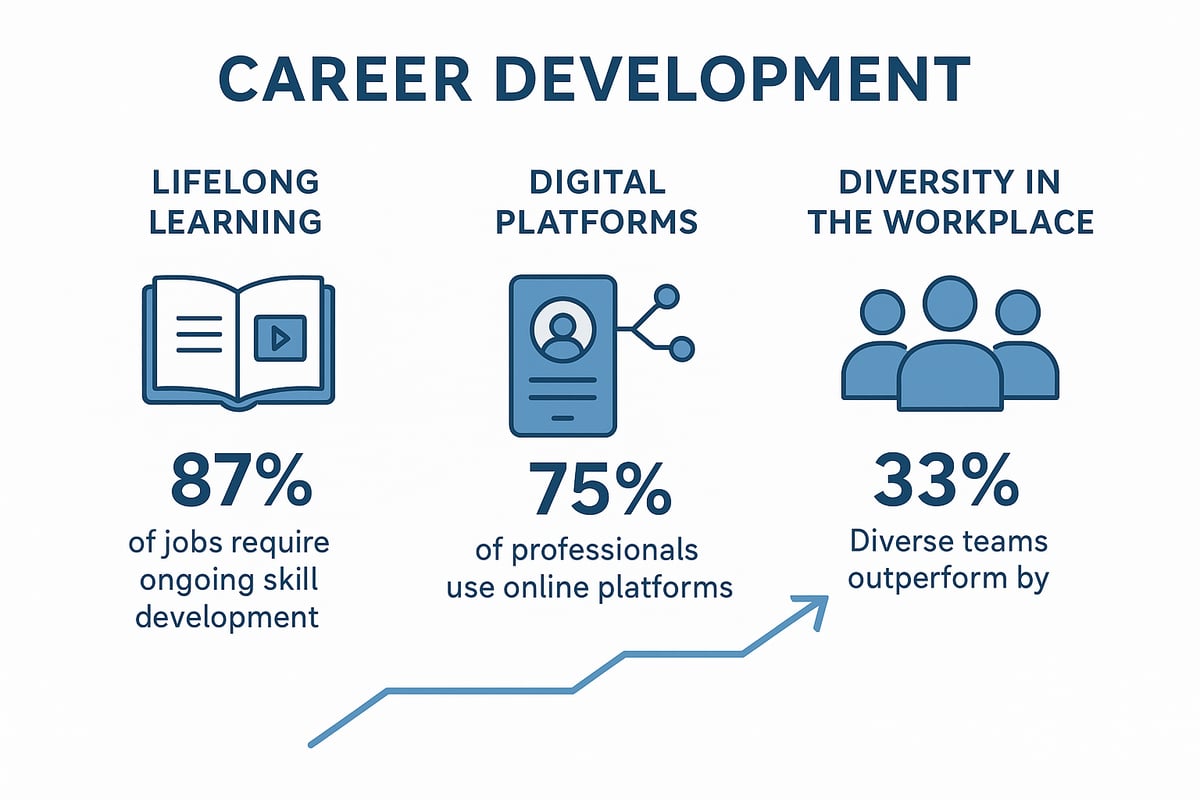 Adapting Career Strategies for the Future