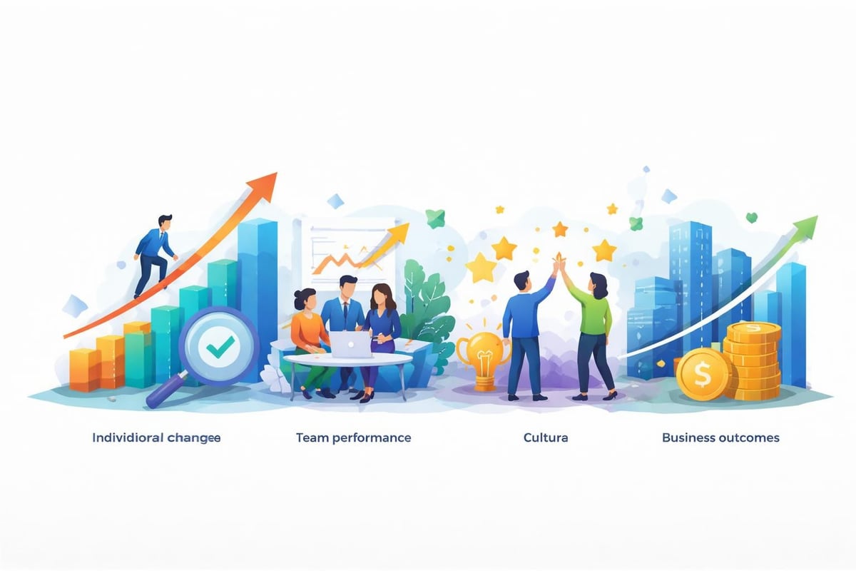 Leadership development impact