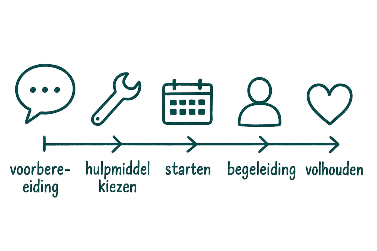 Stappenplan: Slim stoppen met roken in 2025
