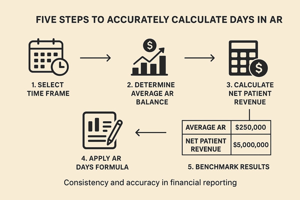Step-by-Step Guide: How to Calculate Days in AR Accurately