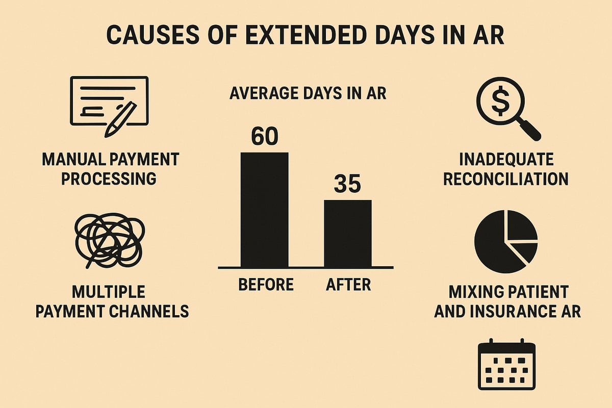 Common Causes of Extended AR Days and How to Avoid Them